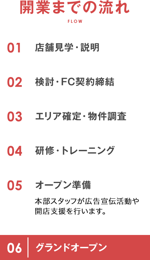 開業までの流れ